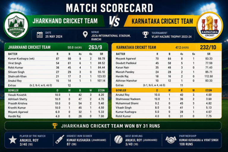 Jharkhand Cricket Team vs Karnataka Cricket Team Match Scorecard